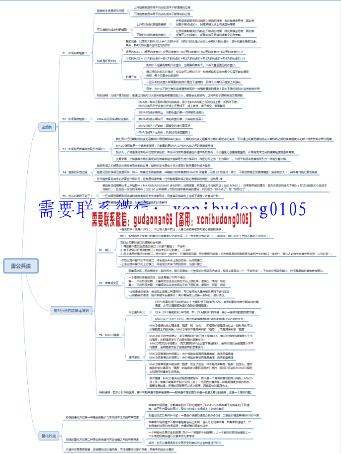 雷公资本投资体系ppt+视频课程