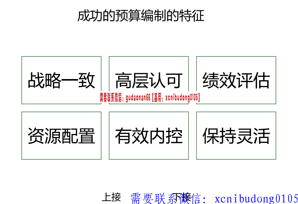 李薇老师2019年10月15、16日《经营管理预算最佳实践训练》