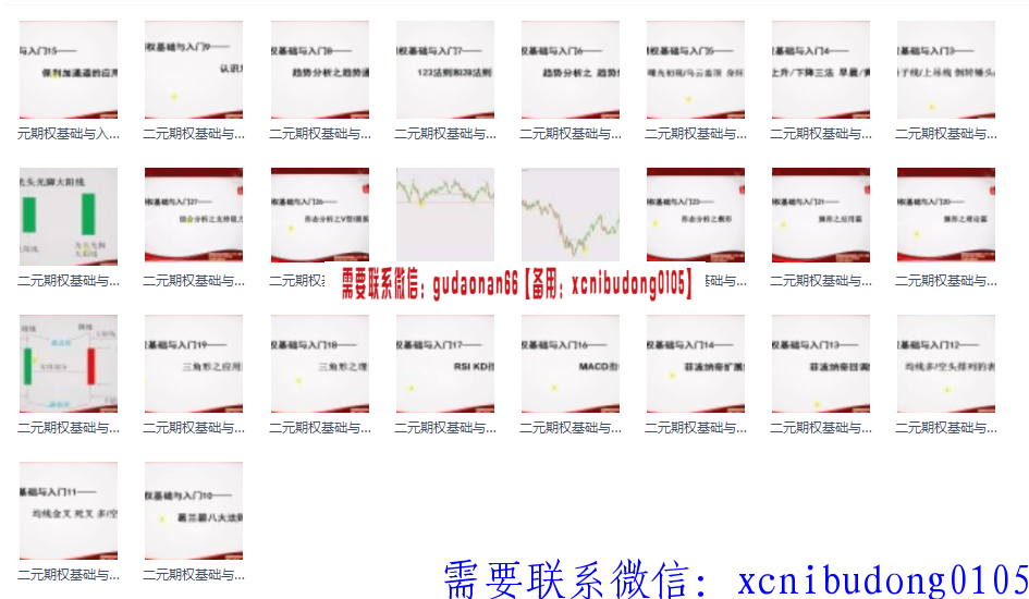 二元期权基础与入门