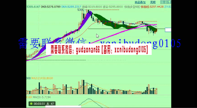 期货高手张扬2018年多周期看盘周期K线涨跌交易时机系统指标期货实战培训视频课程