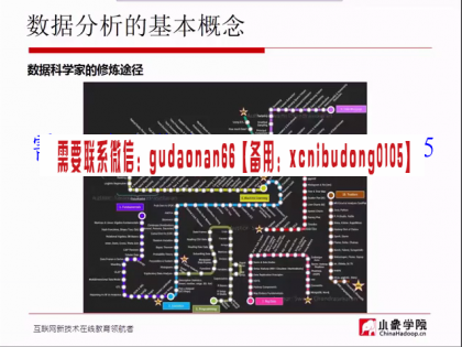 小象学院金融数据分析第二期